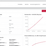 Screenshot einer Webseite von STURM Lagertechnik mit Eingabefeldern, Berechnungsergebnissen und zwei Diagrammen zu Federkraft und Körperschall.