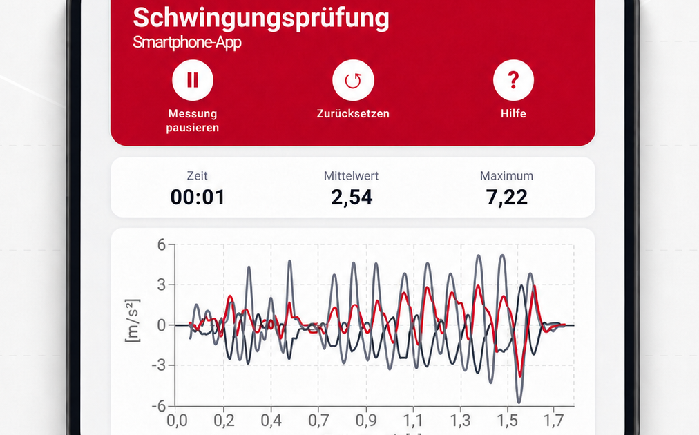 Auf dem Bildschirm der Smartphone-App werden die Daten der Vibrationsprüfung mit einem Zeitdiagramm, einem Mittelwert von 2,54 und einem Höchstwert von 7,22 sowie Schaltflächen zum Anhalten und Zurücksetzen der Messung angezeigt.