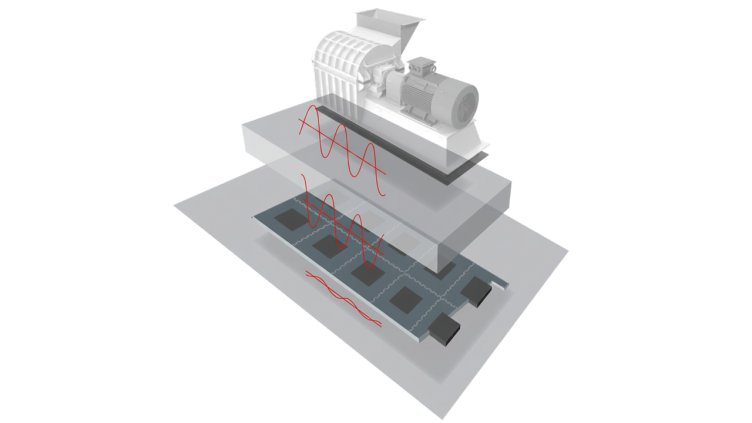 Maschinenlagerung zur Körperschallentkopplung mit elastischer Schwingungsisolation zwischen Maschine und Fundament